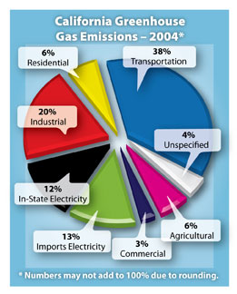 california_ghg_emissions