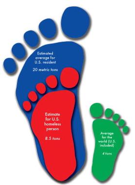 carbon_footprint_lifestyle_groesseq_mit
