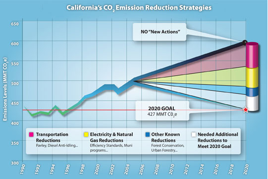 co2_reduction_strategies_541x360